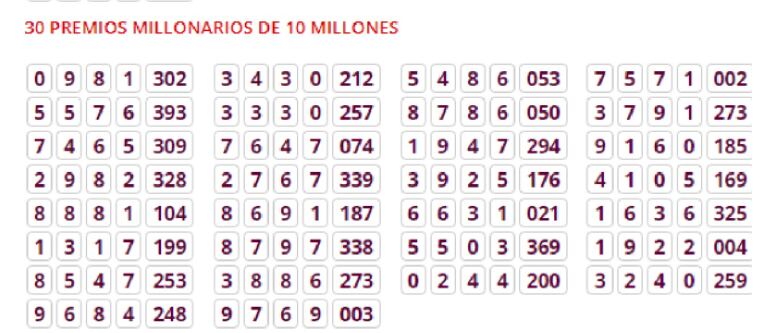 Resultados de la Lotería de Bogotá 12 de noviembre