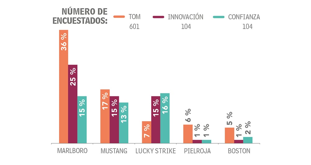 Adultos Otras categorías Productos de consumo masivo_1