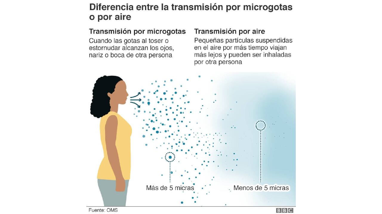 Fuente: OMS
