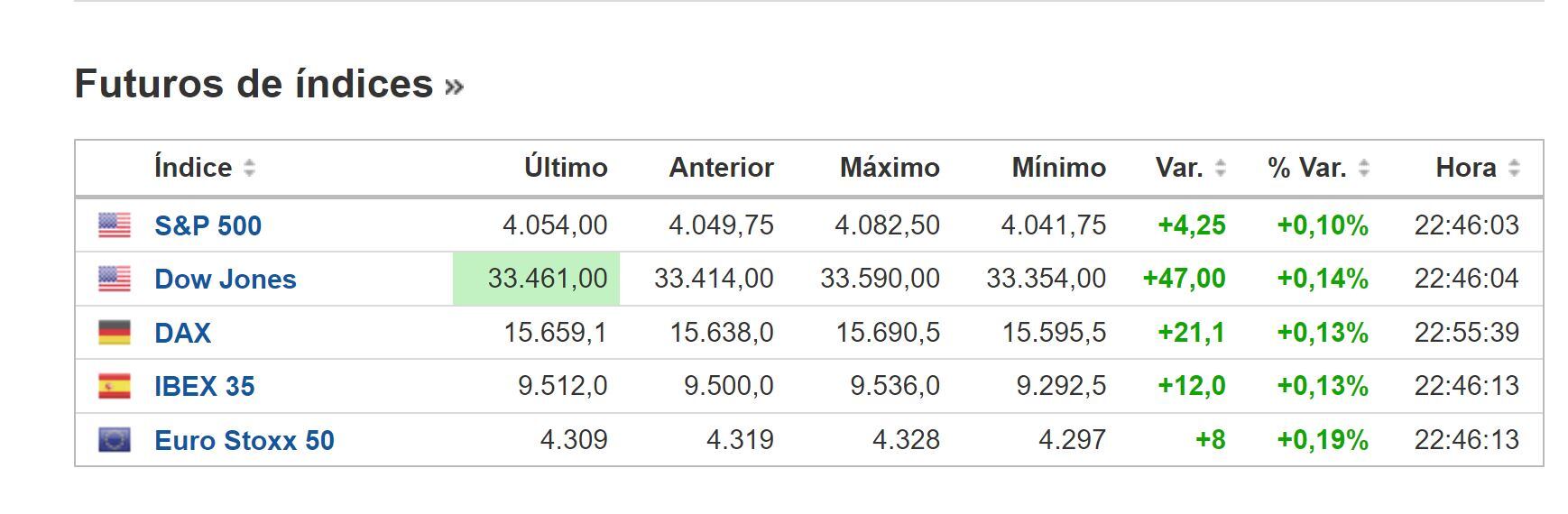 Cierre BNY 6 de marzo