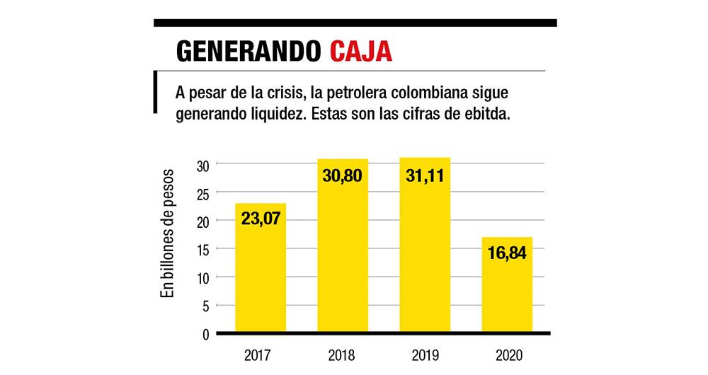 Los exitosos bots petroleros_2