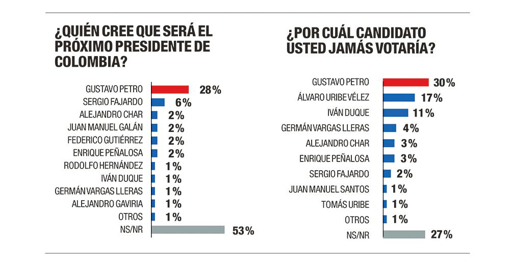 El costo político del paro_8