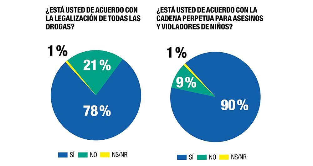 Sin alianzas no hay presidencia_11