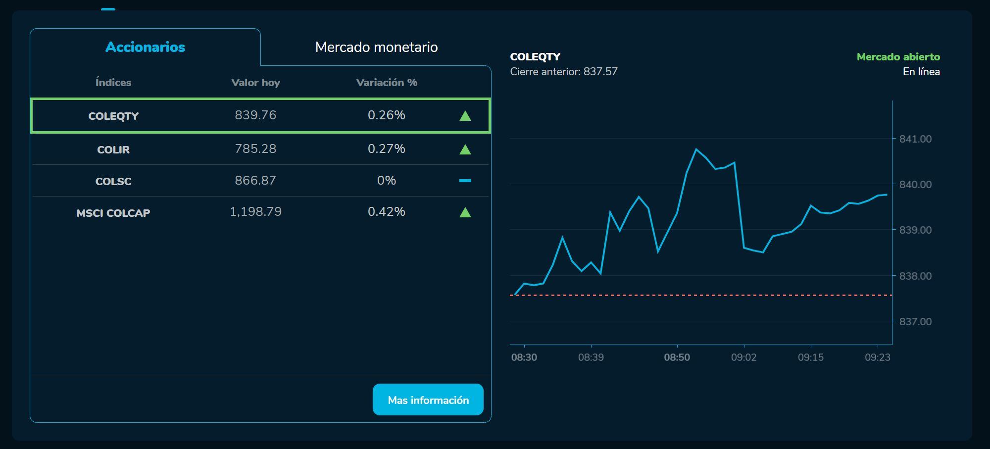 Aperturabvc 07 de junio