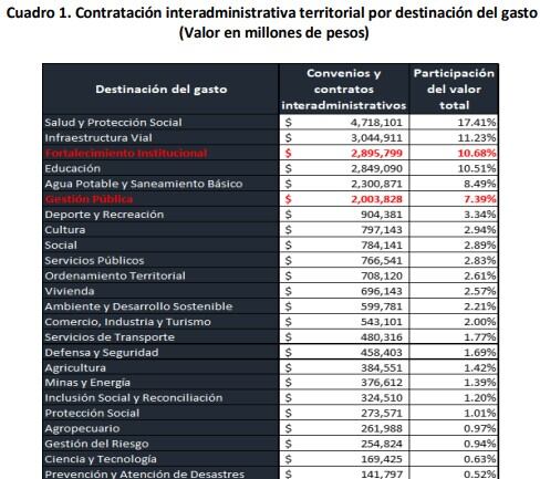 Informe Auditoría contratación