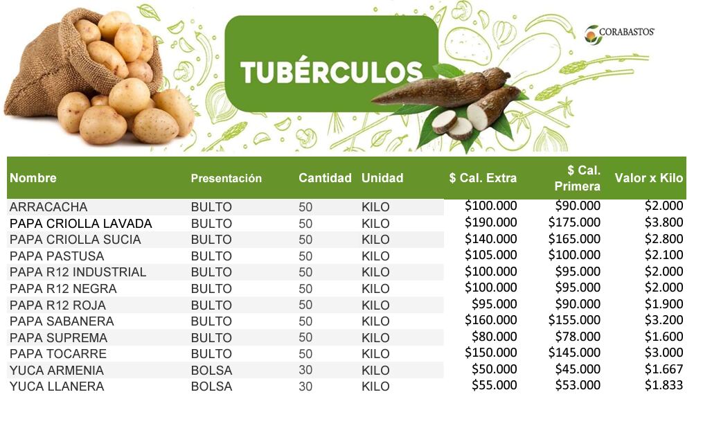 Precio de la papa, según su categoría, este viernes, 15 de marzo de 2024.