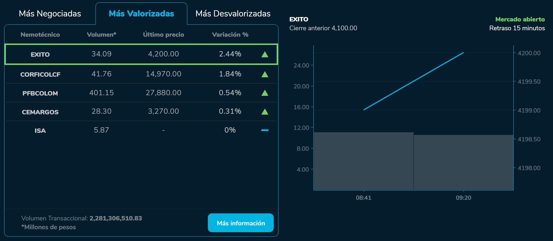 Aperturabvc 30 de junio