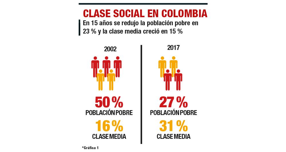 ¿Cómo combatir la desigualdad en Colombia?_2