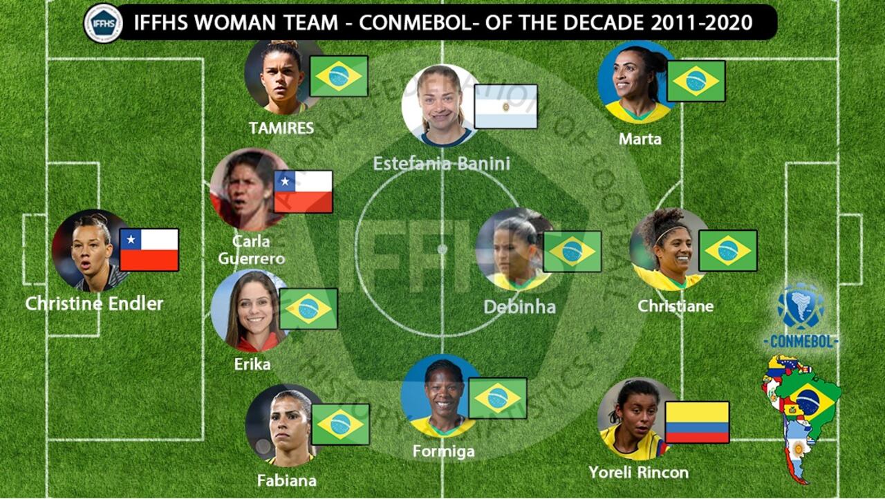 YORELI RINCÓN LA ÚNICA COLOMBIANA EN EL EQUIPO IDEAL DE SURAMERICA