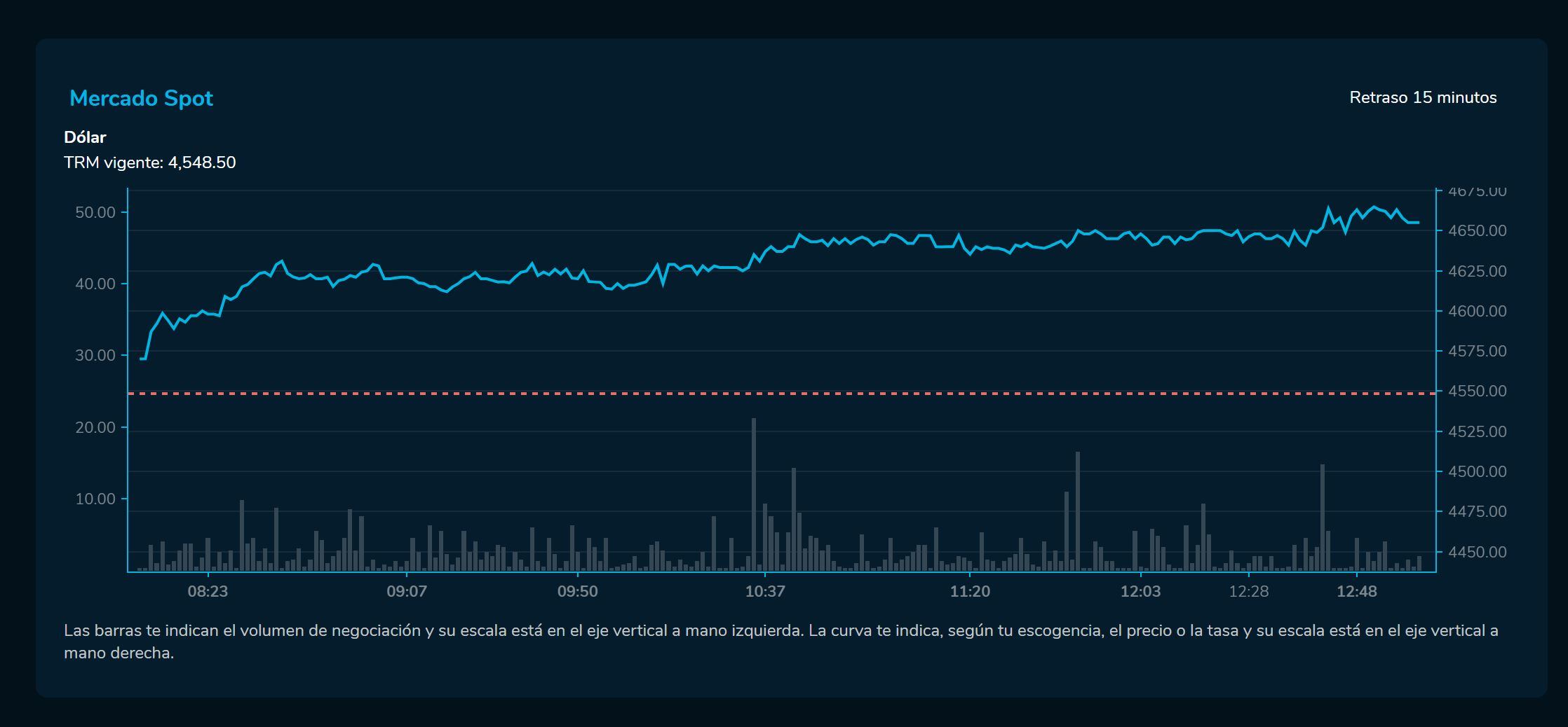 CierreDivisas 30 de enero