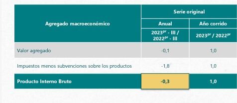 Economía colombiana