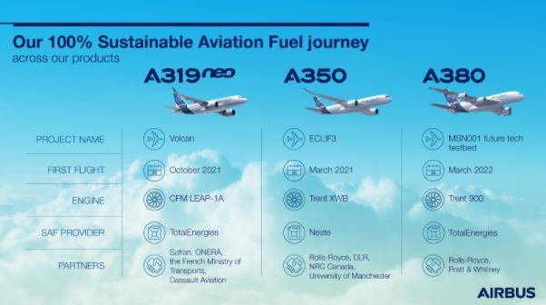 Infografía Aeronaves Airbus