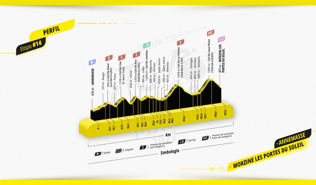 Tour de Francia 2023 - Etapa 14.