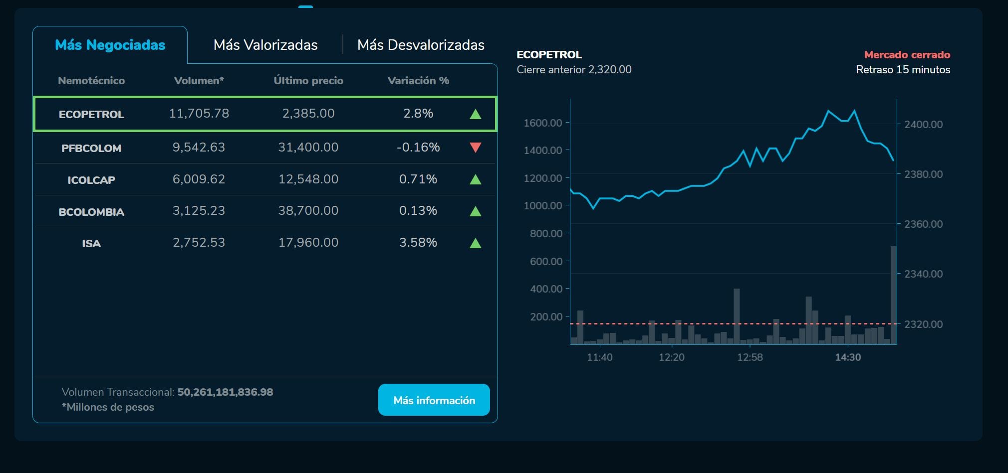 Bvcierre 24 de abril