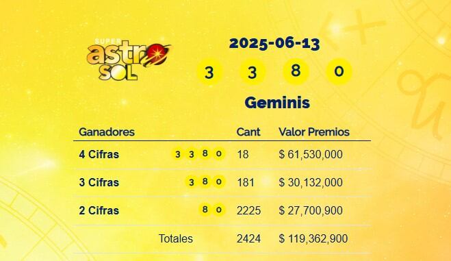 Super Astro Sol: resultados del 13 de junio de 2025