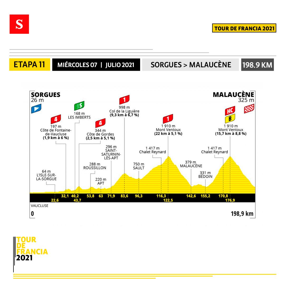 Etapa 11 - Tour de Francia. Foto: Semana