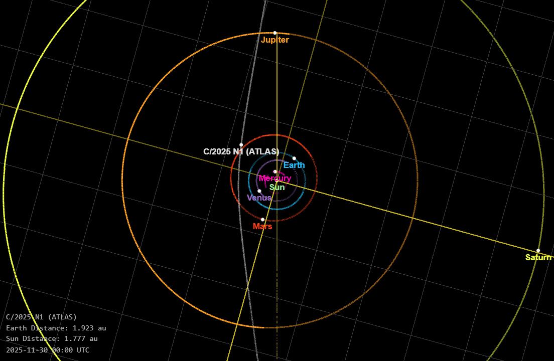Nuevos cálculos de Loeb sugieren que el objeto cambió su rumbo hacia Júpiter, además de mostrar chorros inusuales.