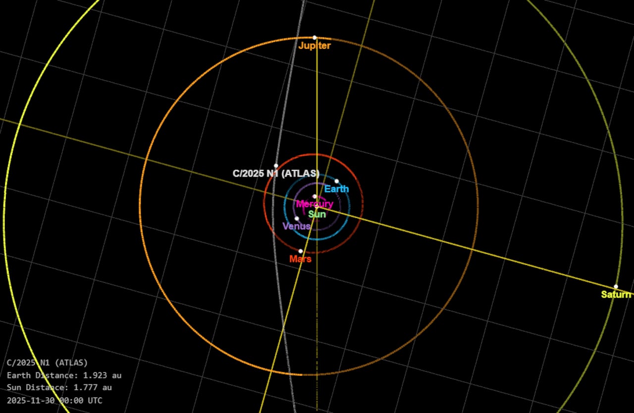 Nuevos cálculos de Loeb sugieren que el objeto cambió su rumbo hacia Júpiter, además de mostrar chorros inusuales.