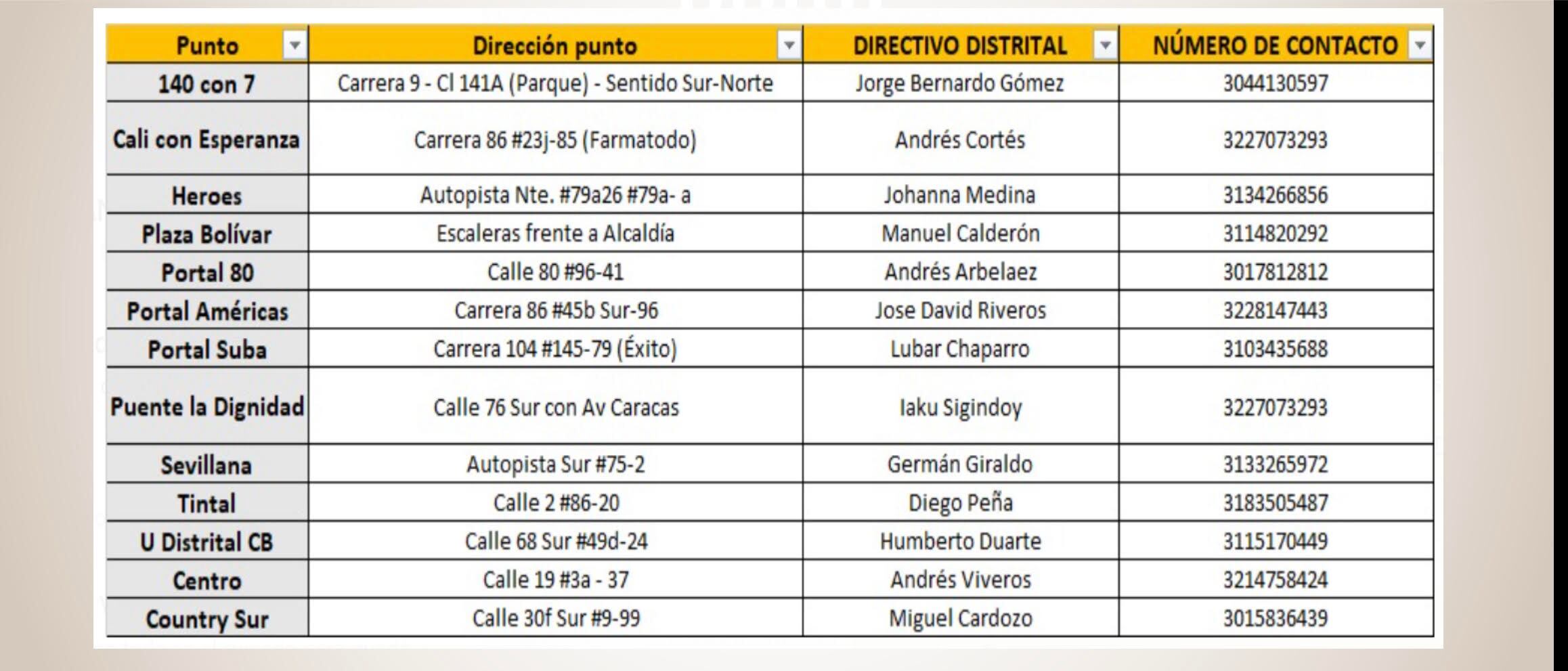 Teléfonos Comisiones de Verificación