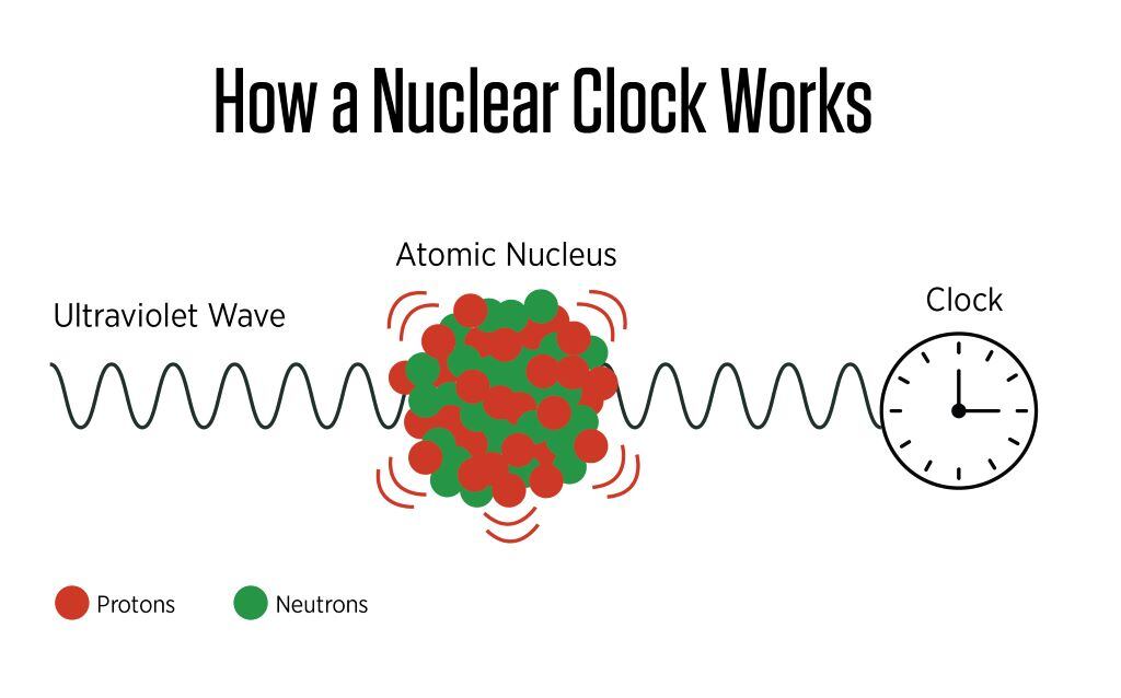 reloj nuclear