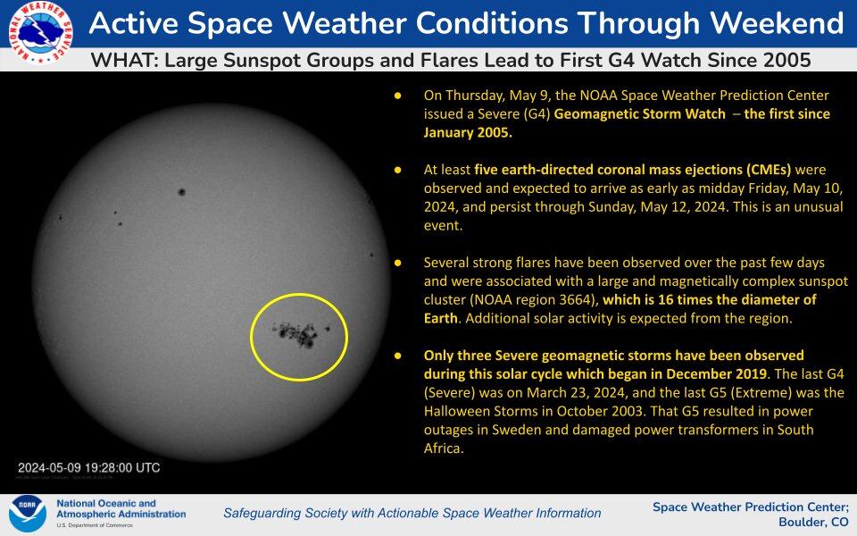Gráfica de tormentas solares emitida por Centro de Predicción del Tiempo Espacial