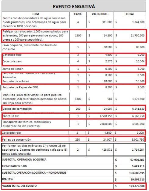 Los recursos que invirtió el gobierno nacional en el evento de Gustavo Petro en Engativá.