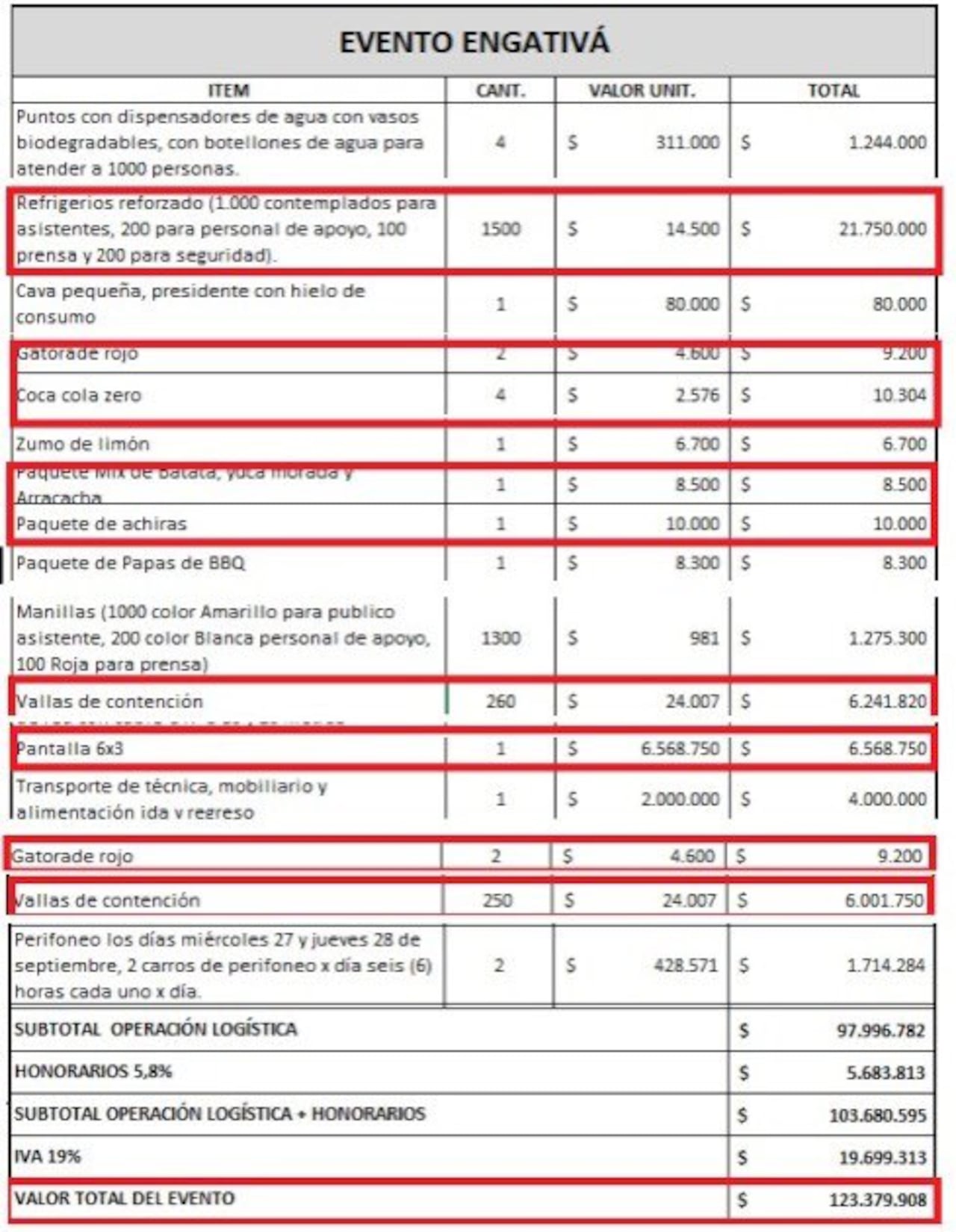 Los recursos que invirtió el gobierno nacional en el evento de Gustavo Petro en Engativá.