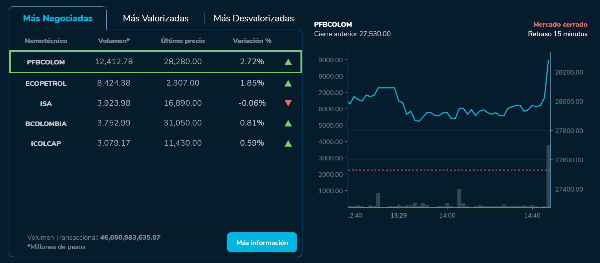 Bvcierre 16 de agosto