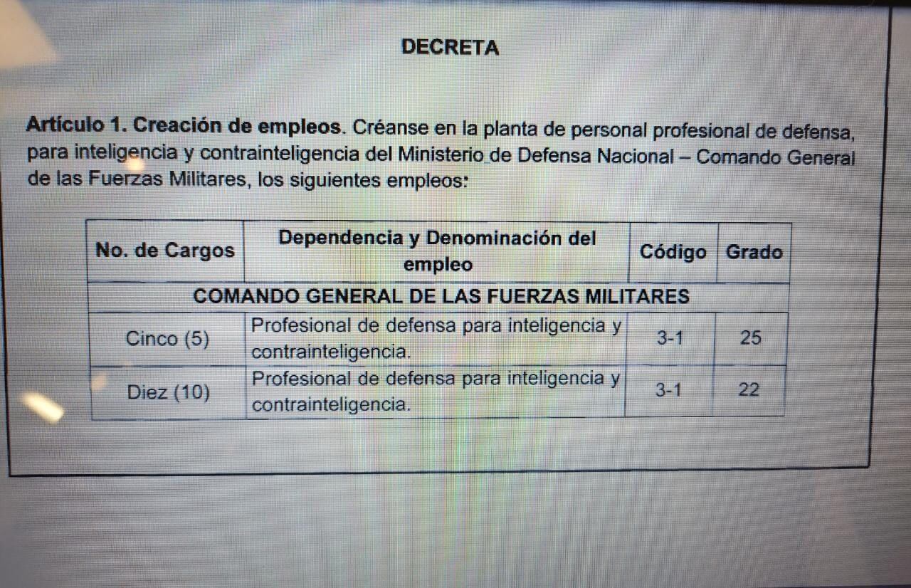 Exclusivo: Ministerio de Defensa crea 100 cargos para inteligencia y contrainteligencia