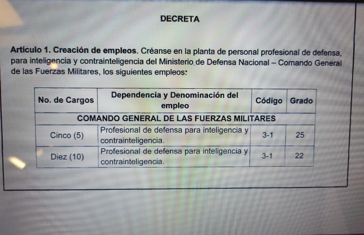 Exclusivo: Ministerio de Defensa crea 100 cargos para inteligencia y contrainteligencia