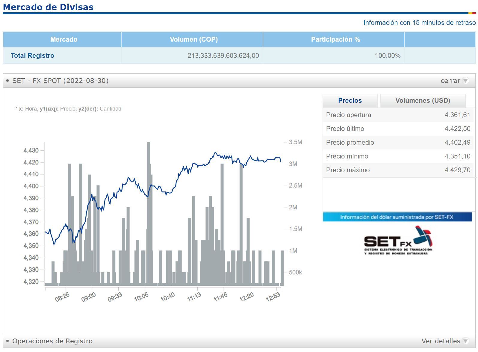 Balance divisas BVC - 30 de agosto