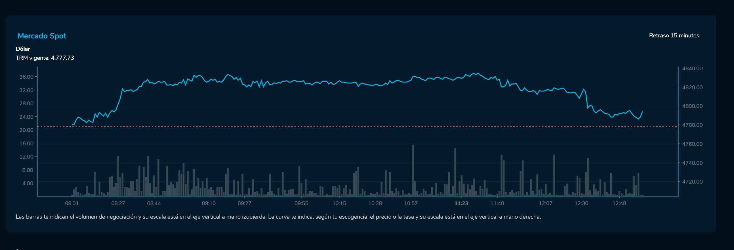 Cierredivisas 13 de febrero