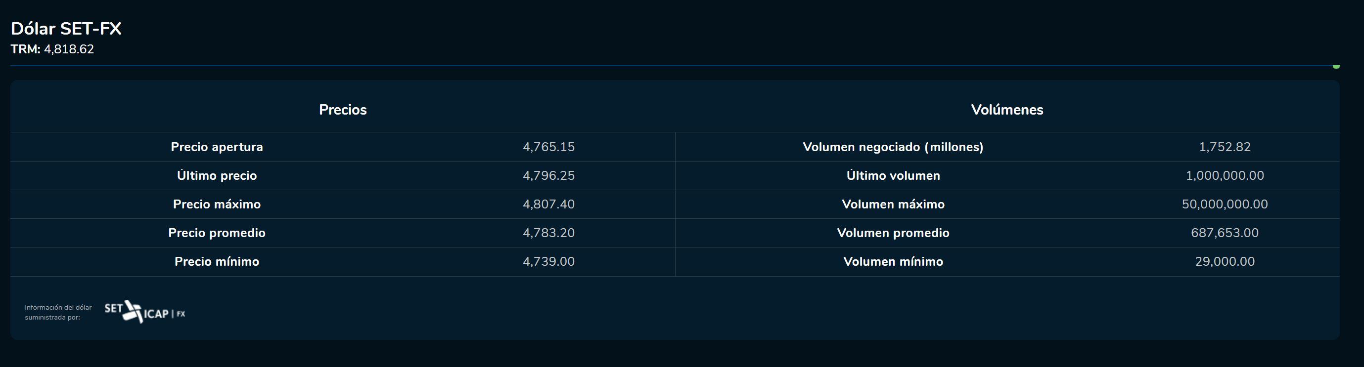Cierredivisas 14 de febrero