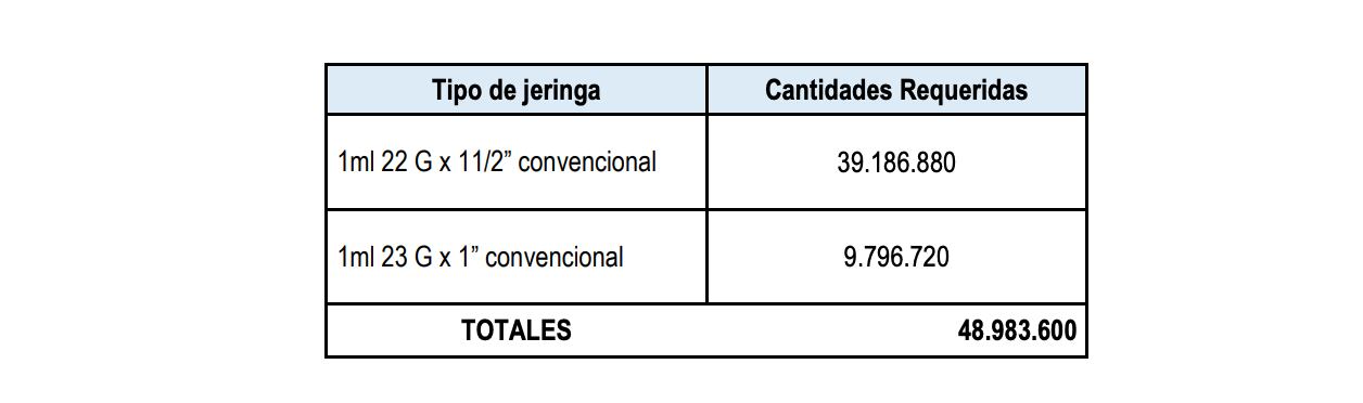 Solicitud de compras de jeringas para vacunación Covid-19