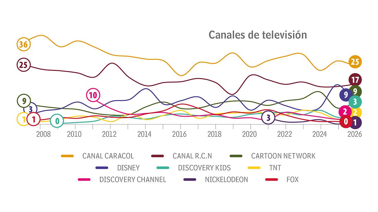 Los dueños del control_2