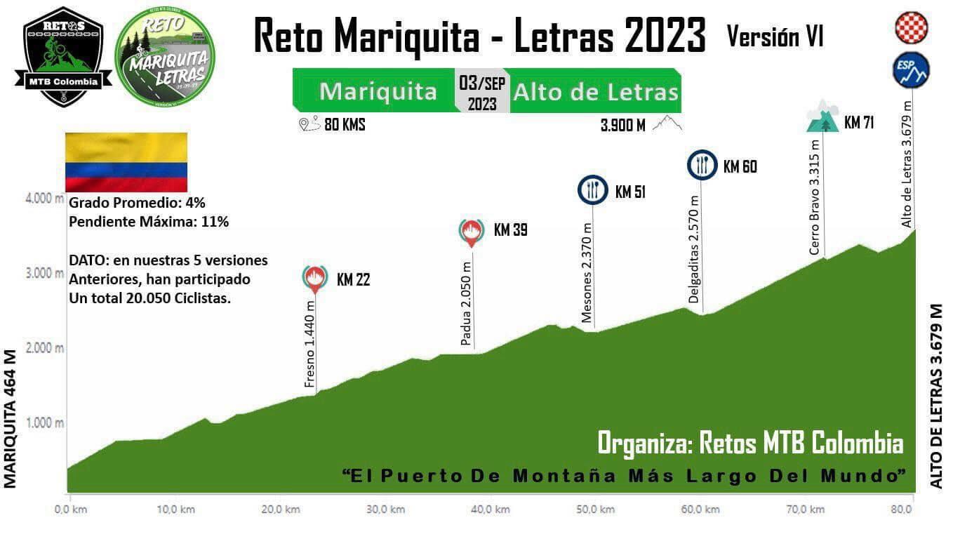 La actividad se desarrollo el domingo, 3 de septiembre de 2023