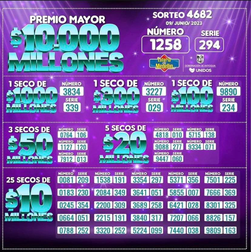 Resultados de la Lotería de Medellín.