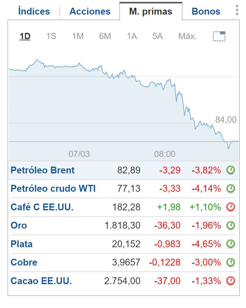 Cierre BNY 7 de marzo