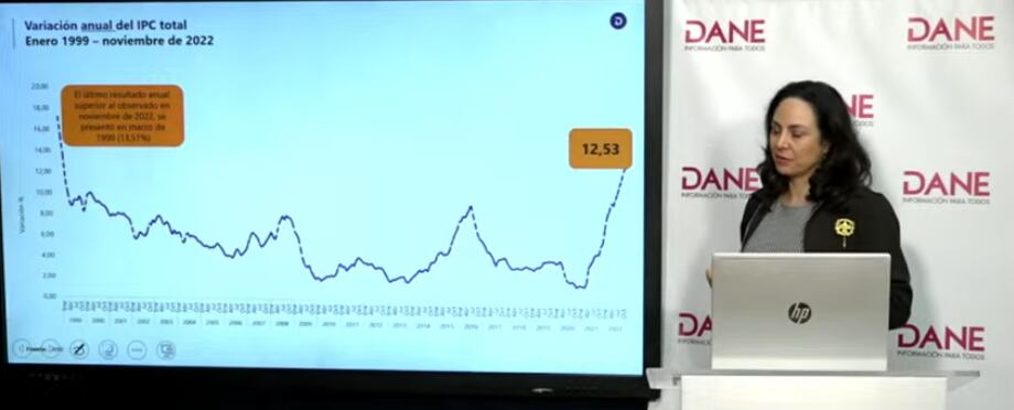 Piedad Urdinola, directora del Dane