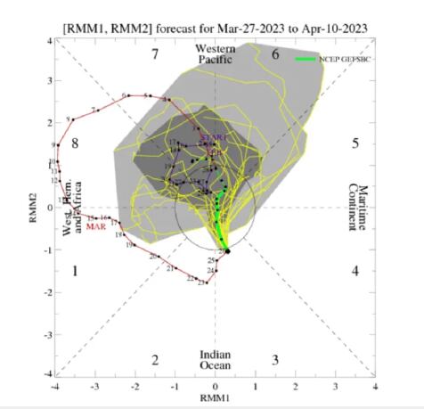 Fenómeno Madden-Julian