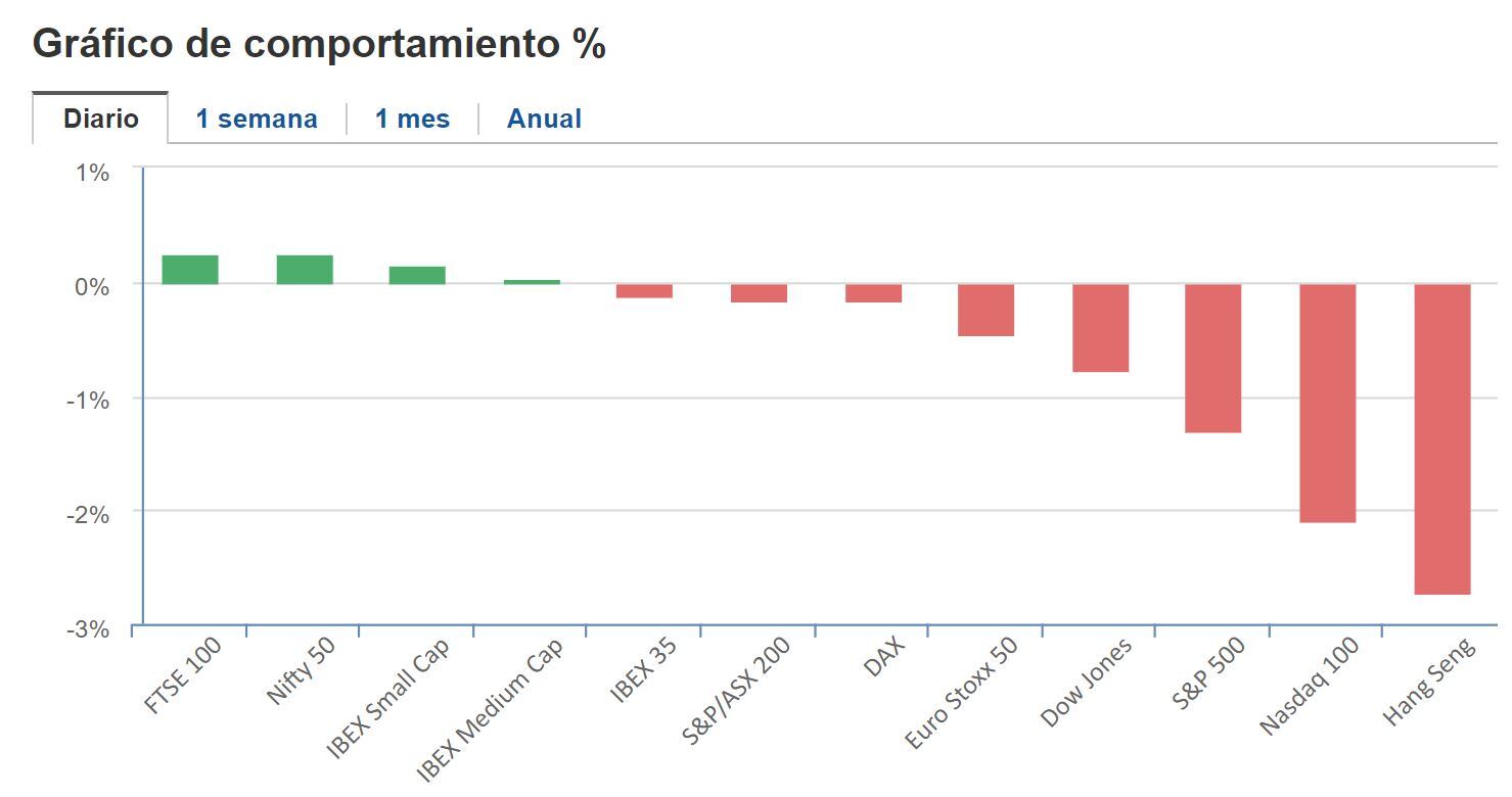 Cierre BNY 30 de enero