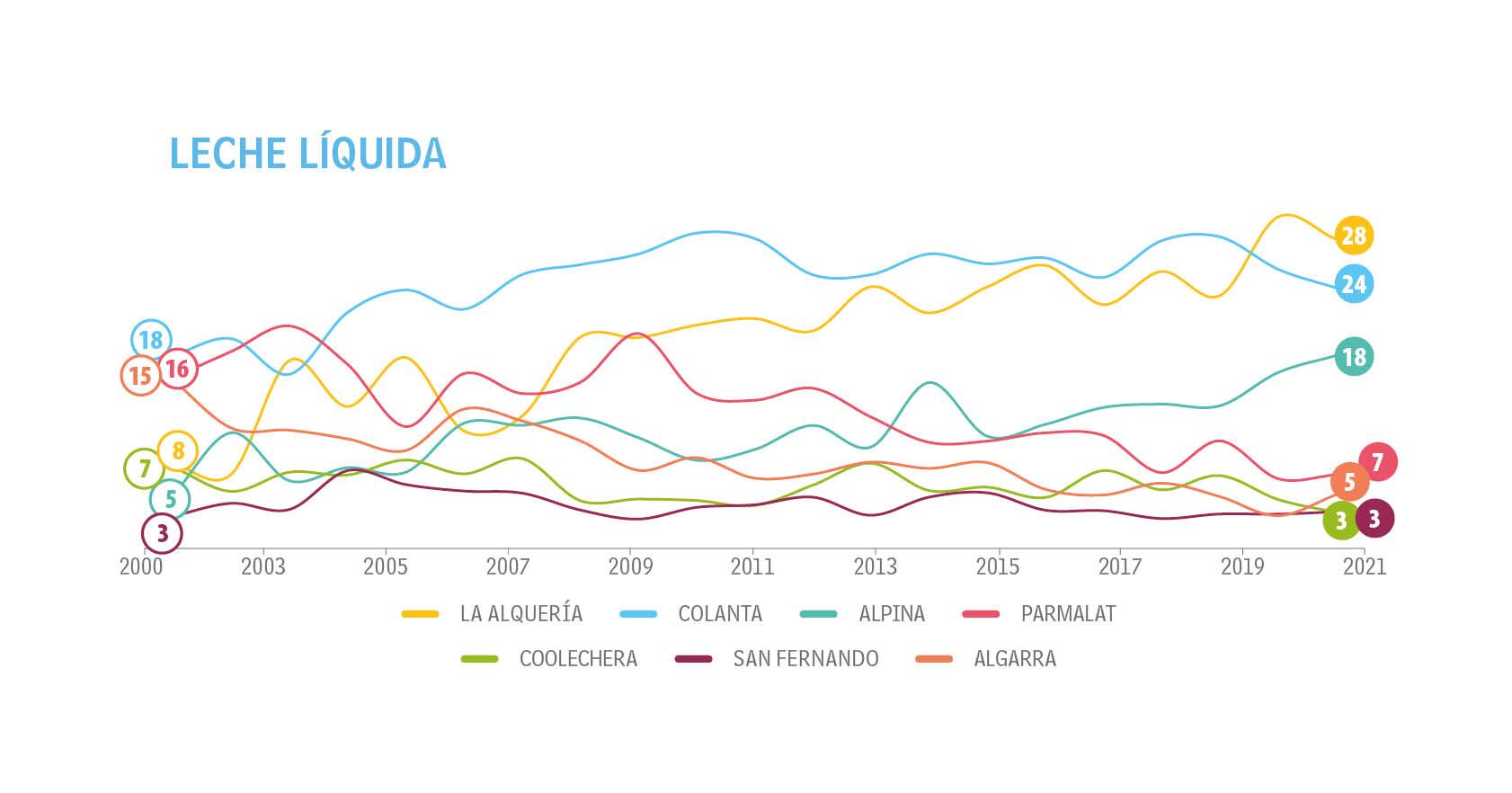 Adultos - Tendencias - Top of Mind
