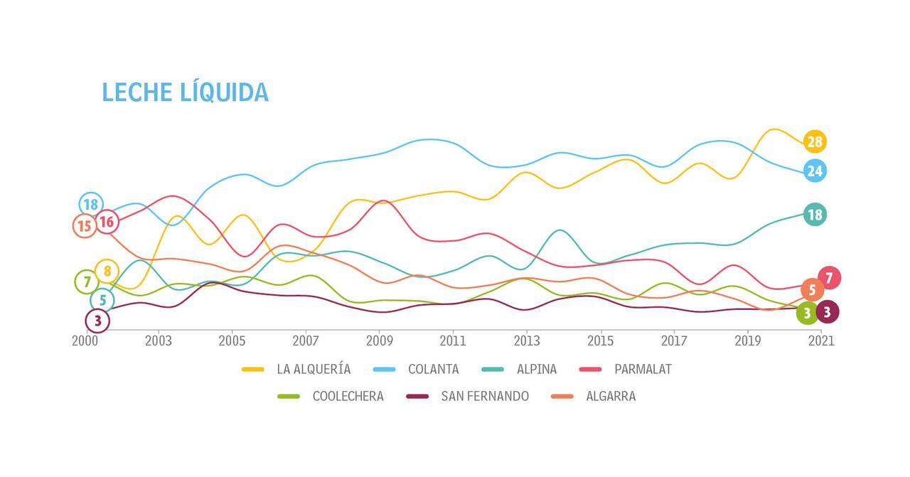 Adultos - Tendencias - Top of Mind