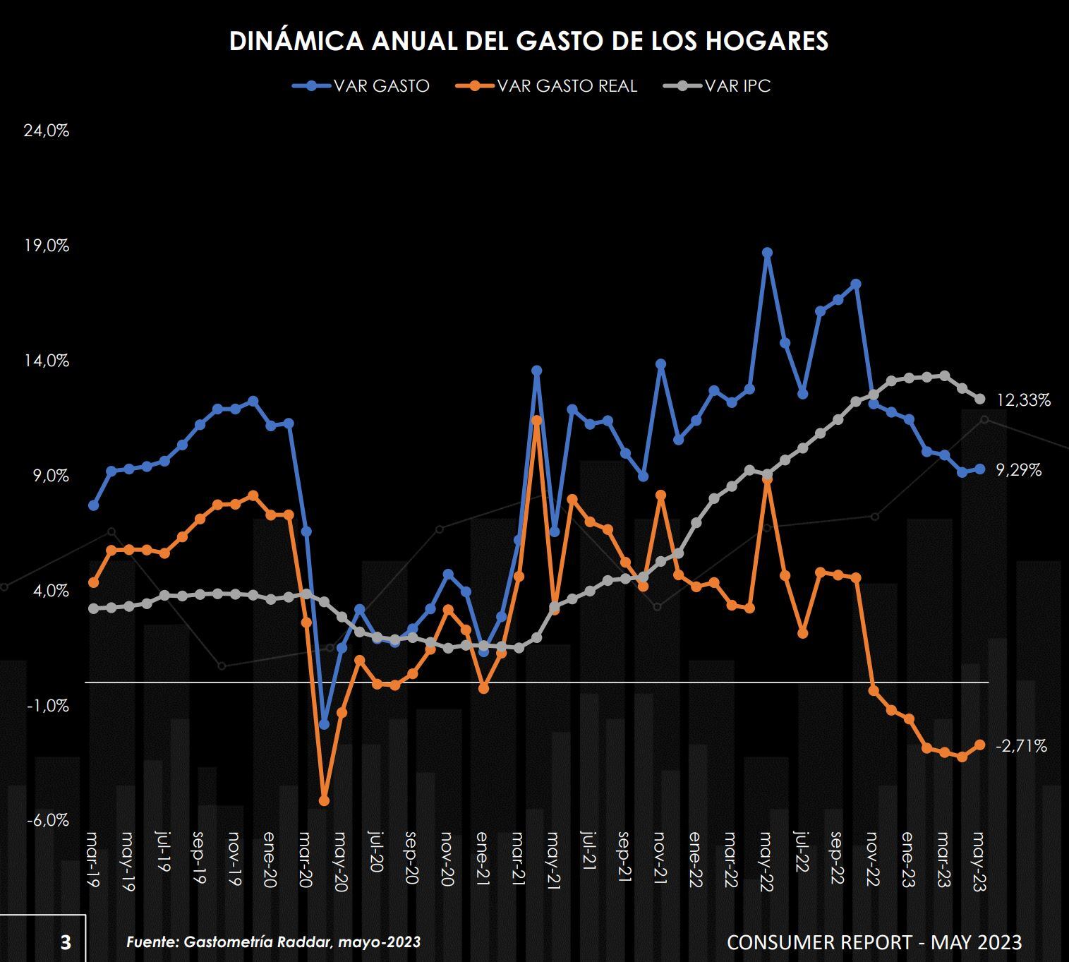 Informe Gastometría junio - Raddar