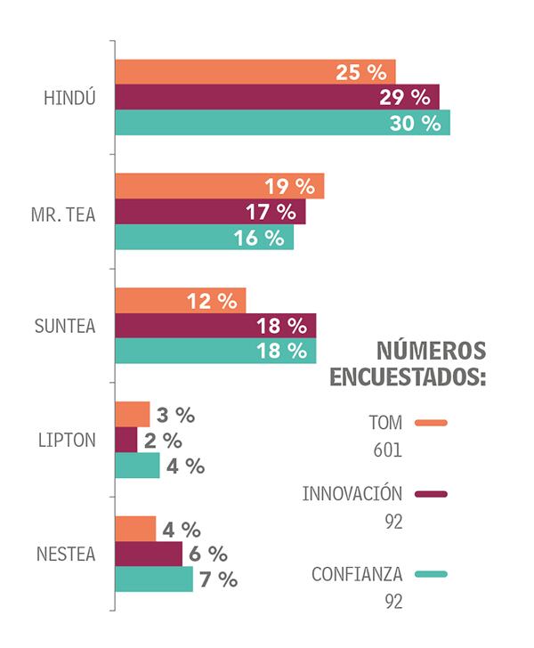 Adultos Categoría Bebidas_2