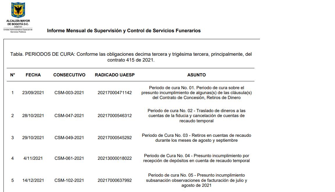 Cementerios Bogotá UASEP 3