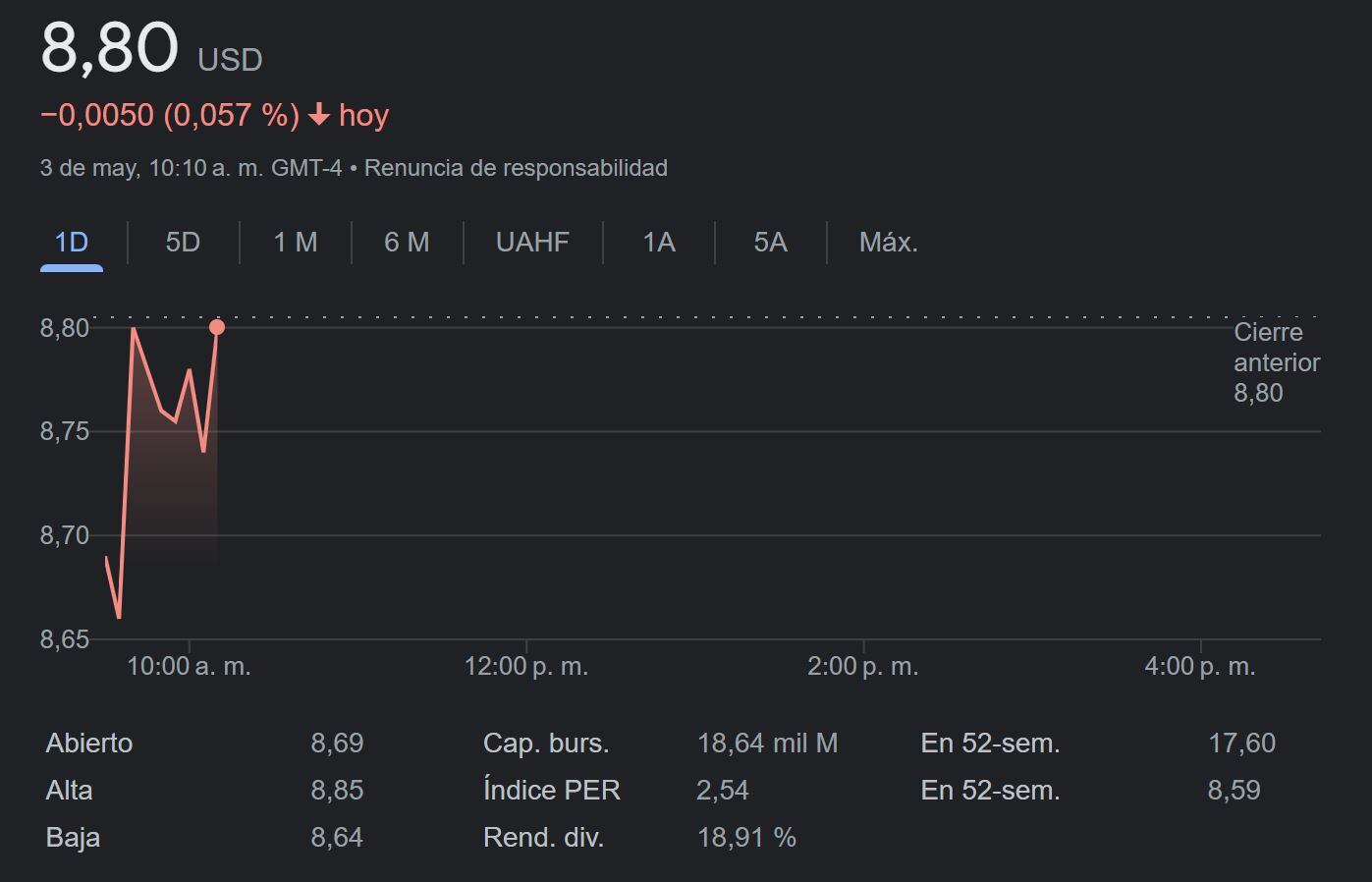 Aperturabvc 03 de mayo