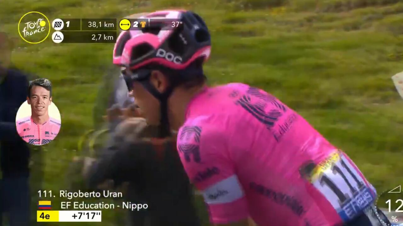 Rigoberto Urán en el Tour de Francia 2021