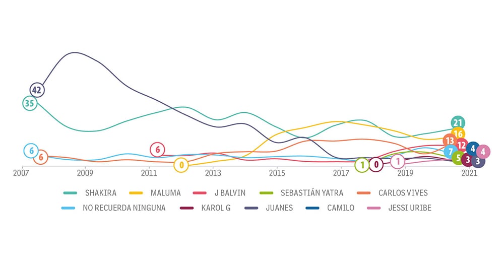 Jovenes Categoría Otras_2