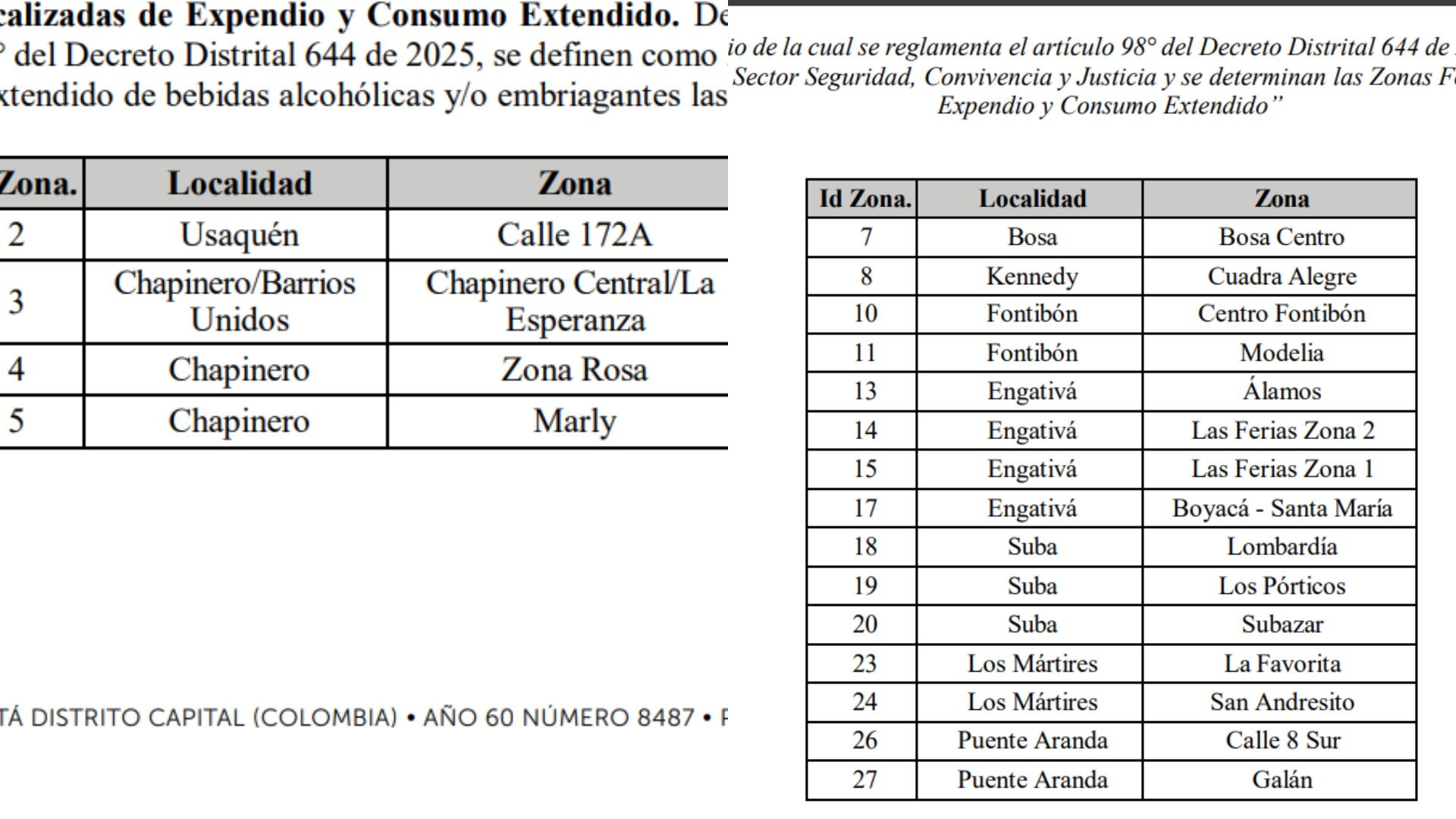 Listado de zonas autorizadas